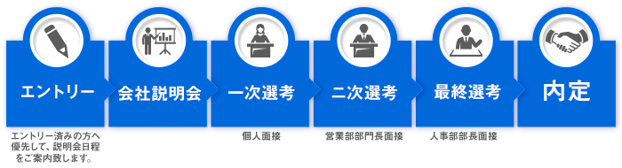 saiyo_img01