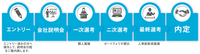 saiyo_img02